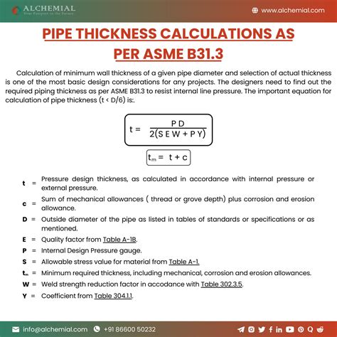 measure thickness of pipe|minimum required thickness for piping.